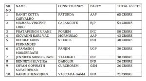 MONEY BAGS OF 2017 ELECTION