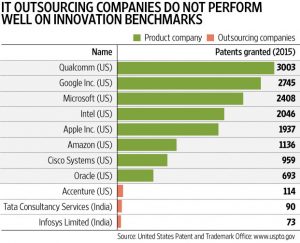 UNDERSTANDING THE H1B DEBATE