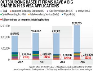 UNDERSTANDING THE H1B DEBATE