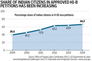 UNDERSTANDING THE H1B DEBATE