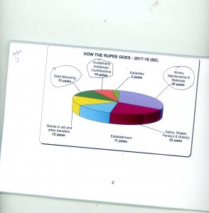 STATIC: Growth has been stagnant or even declined, as only 10% of the budget goes into investment in new job-creating projects. Of the totak revenue, 13% goes towards just paying the interest on the loans of the government. 