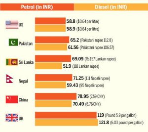 PETROL TO HIT CENTURY!