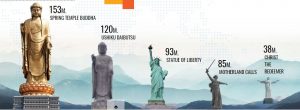 HAIL THE ‘STATUE OF UNITY’ It’s all about competing with America!