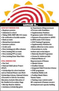 Explained: You and your Aadhaar