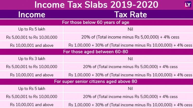 THE TALE OF TWO BUDGETS!