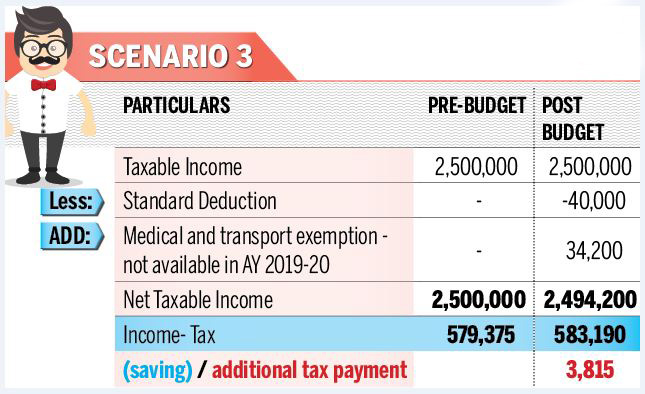 THE TALE OF TWO BUDGETS!