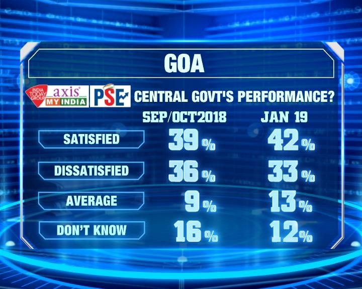 PARRIKAR DOWN BUT NOT OUT!