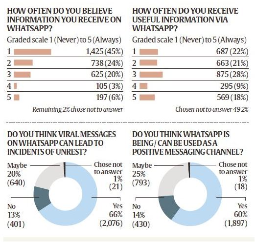 HOW TO MANIPULATE WHATSAPP!