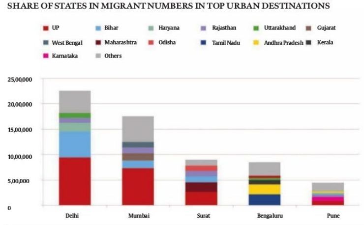 MIGRANTS IN SEARCH OF JOBS...