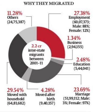 MIGRANTS IN SEARCH OF JOBS...