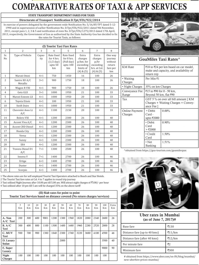 COMPARATIVE RATES OF TAXI & APP SERVICES