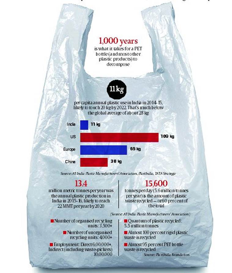 WAR ON PLASTIC: HERE’S THE BIG PICTURE