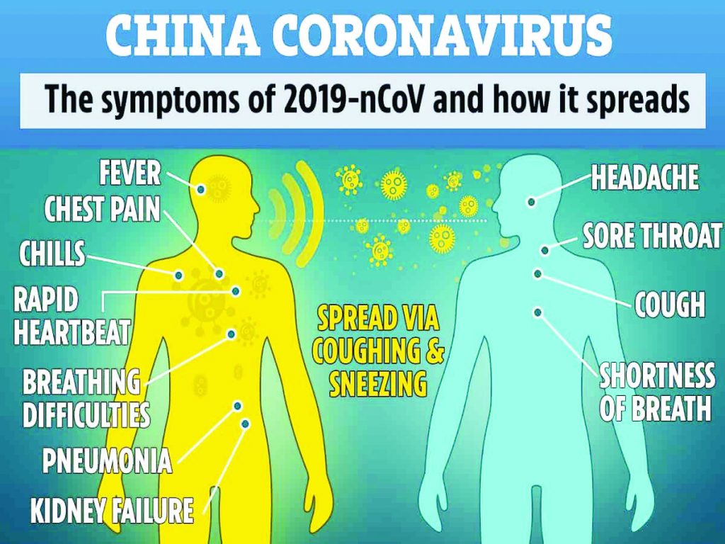 GLOBAL MARCH OF THE CORONAVIRUS