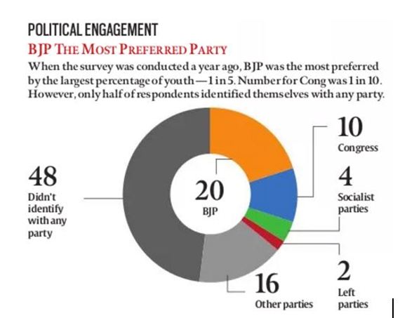 YOUNG INDIA  RESENTS WOMEN