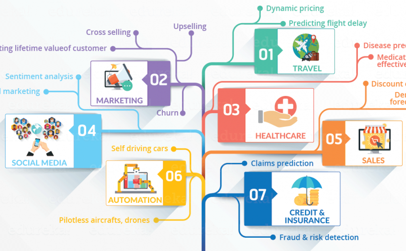 DATA: THE NEW INDUSTRIAL REVOLUTION