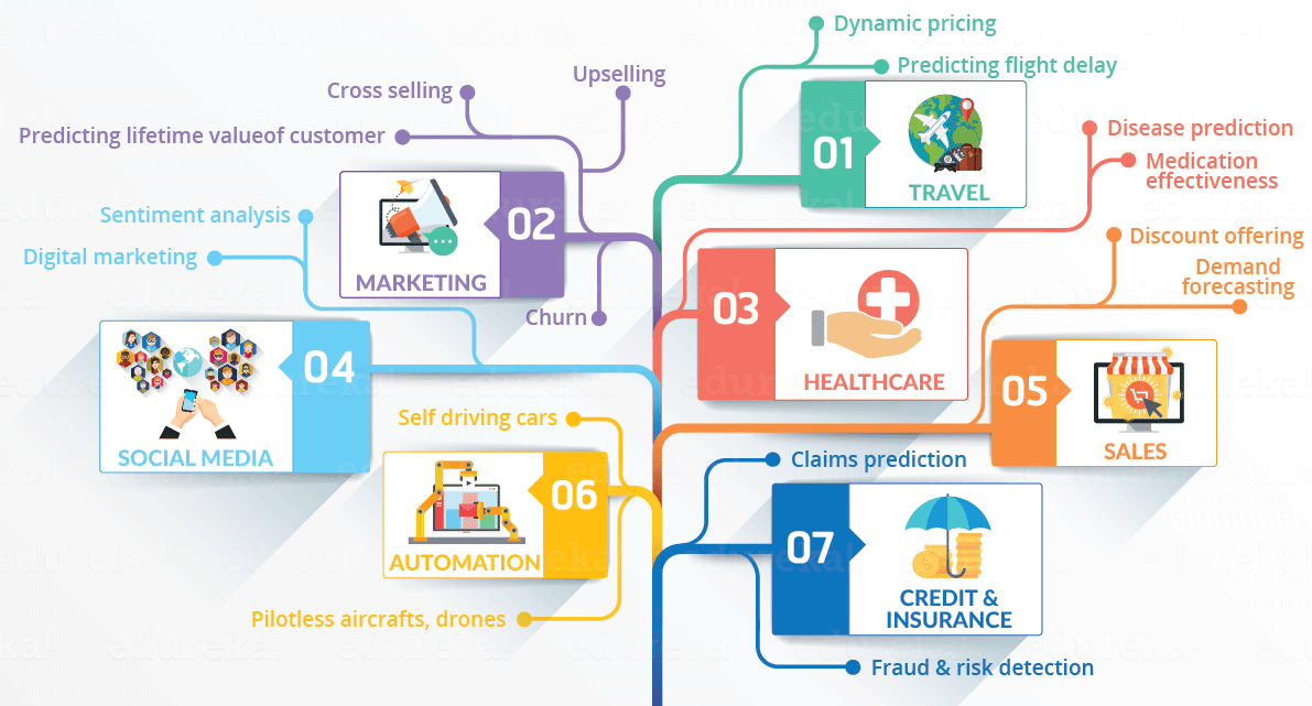 DATA: THE NEW INDUSTRIAL REVOLUTION