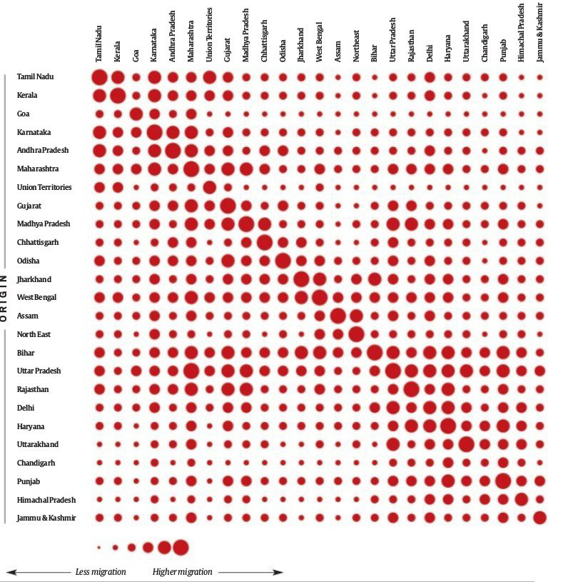 MIGRANTS IN SEARCH OF JOBS…
