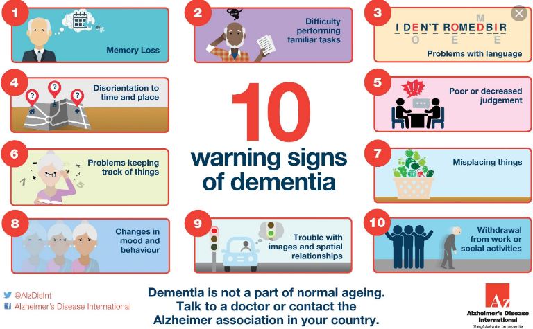 Dementia: Let’s Talk