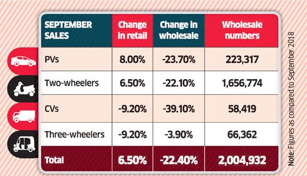 What BS-6 means for auto buyers