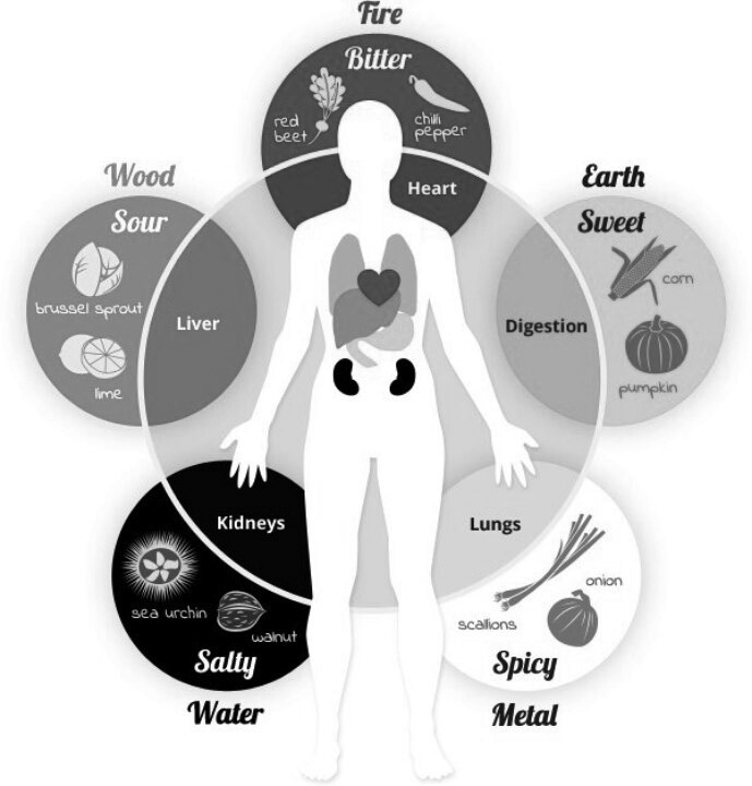 THE STORY OF OUR DETERIORATING HEALTH