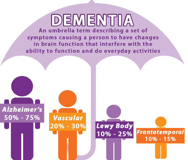 DEMENTIA CAN BE PREVENTED — Lancet Study 2020