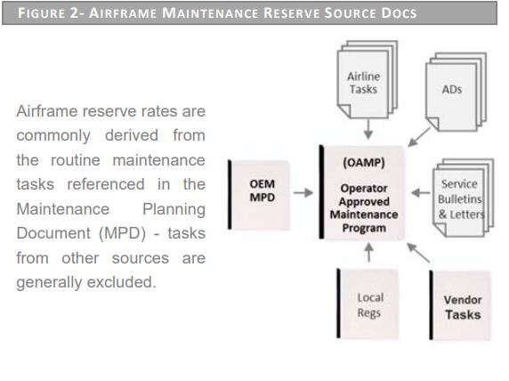 Airframe Maintenance Economics