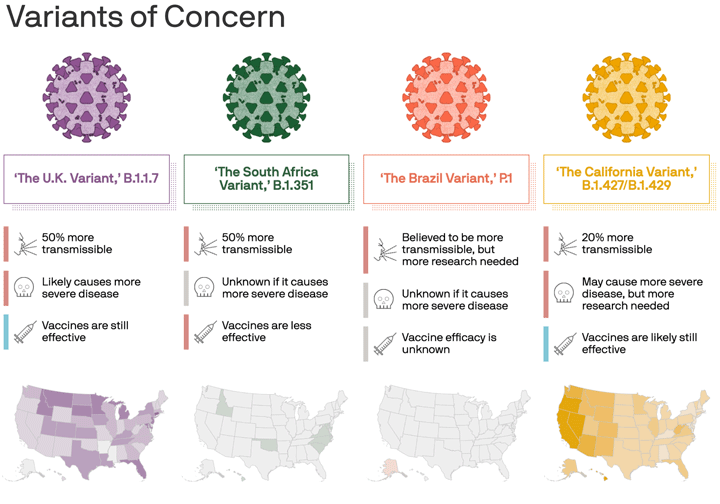 Variants create problems in the choice of the right vaccine!