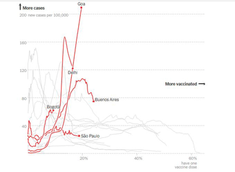 Where vaccines are too slow to tame devastating outbreaks