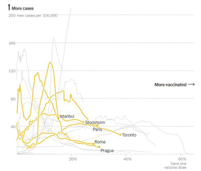 Where outbreaks remain uncertain