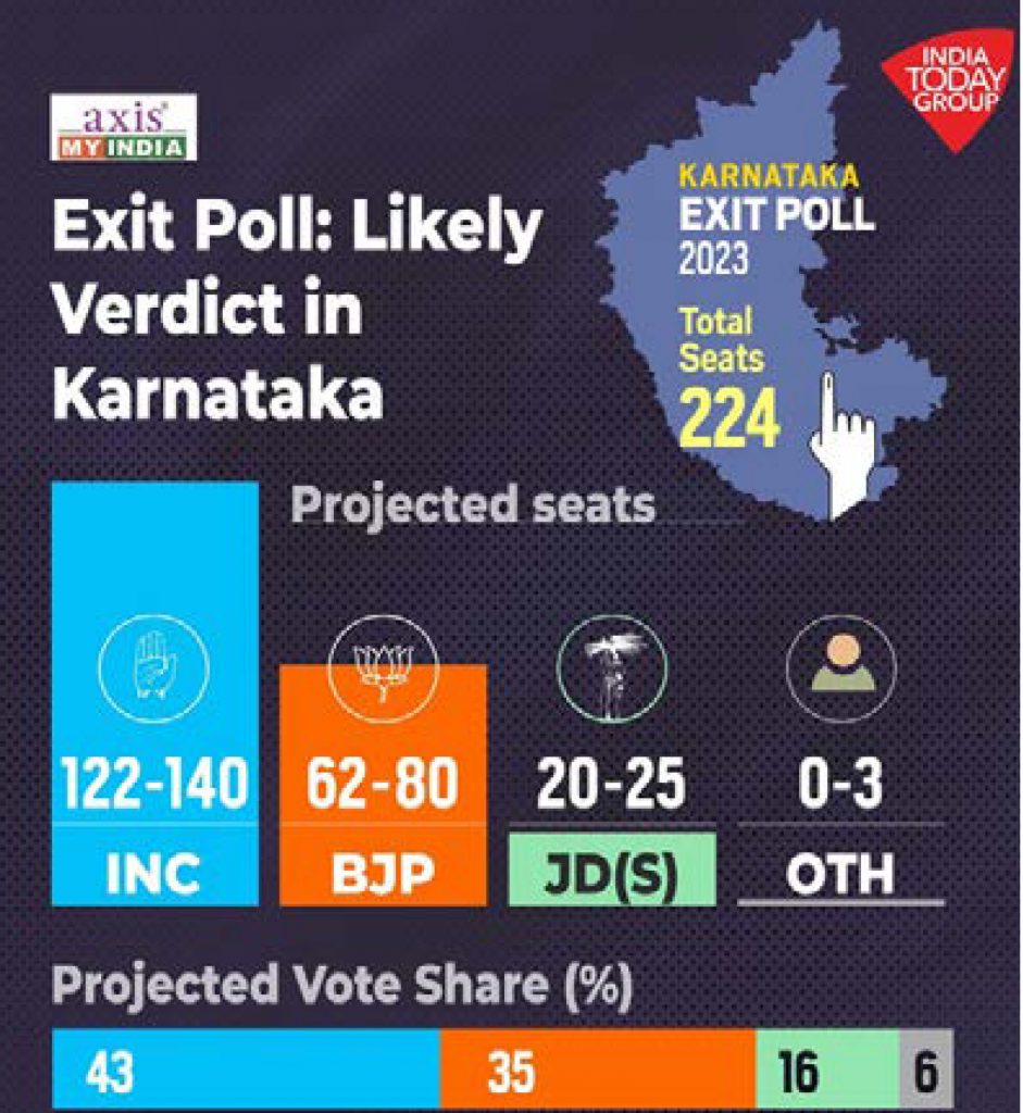 PUBLIC HOLIDAY IN GOA FOR KARNATAKA POLLS!