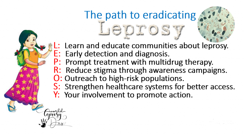 UNITE TO END LEPROSY Theme for 2025: “Unite, Act, Eliminate”