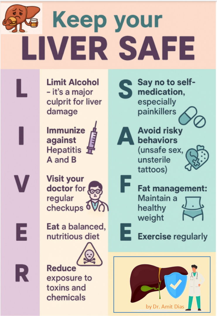 Safe Liver Vector Liver Safe infographic Amit Dias - Goan ObserverGoan Observer