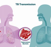 THE WAR AGAINST TB Yes, we can end TB… By Dr Amit Dias