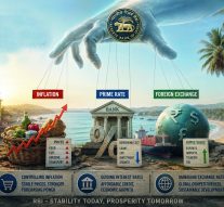 THE RBI’S INVISIBLE HAND Inflation, Prime Rate and Foreign Exchange in Goa’s Economy…By Aravid Pinto
