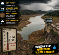GOA’S DAMS FACE SLOW MONSOONS!By Raaisa Lemos Vaz