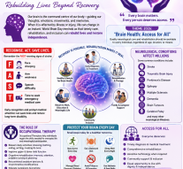 BRAIN HEALTH: ACCESS FOR ALL Rebuilding lives beyond recovery…. By Dr Vailanki Nazira Raposo