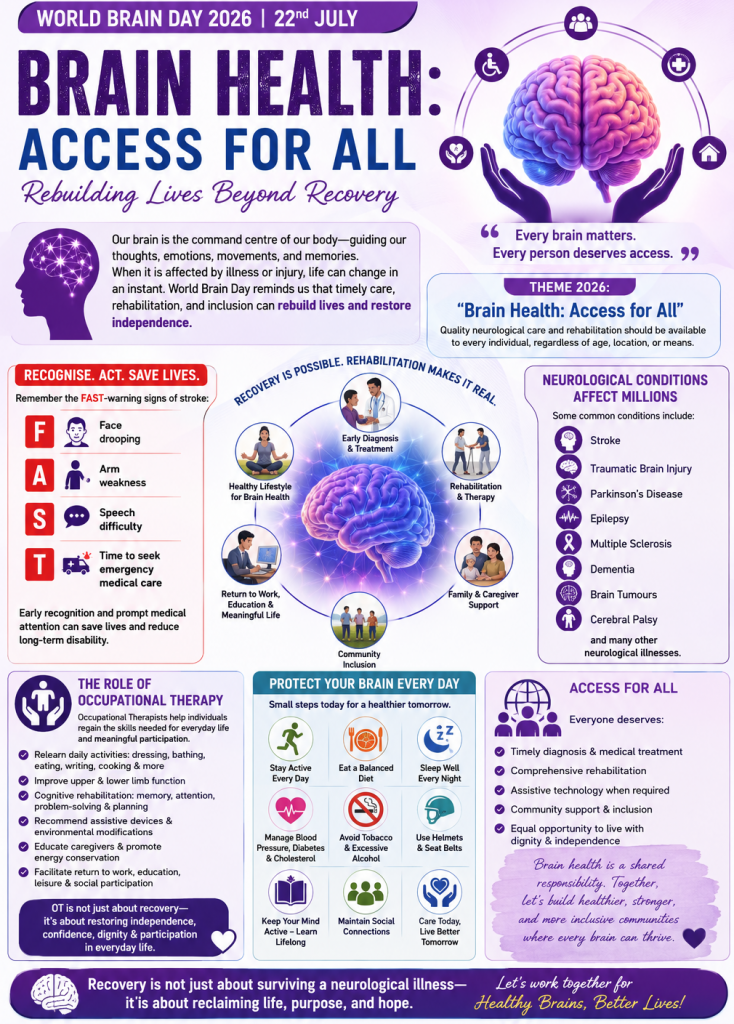 BRAIN HEALTH: ACCESS FOR ALL Rebuilding lives beyond recovery…. By Dr Vailanki Nazira Raposo - Goan Observer