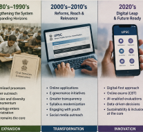 FROM KOTHARI TO KARMAYOGI: UPSC’s Journey from 1970’s  to Gen Z!