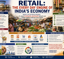 RETAIL: THE EVERYDAY ENGINE OF INDIA’S ECONOMY!By Arvind Pinto